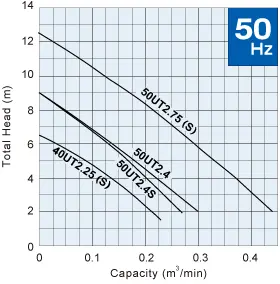 UT_UTZ_50hz