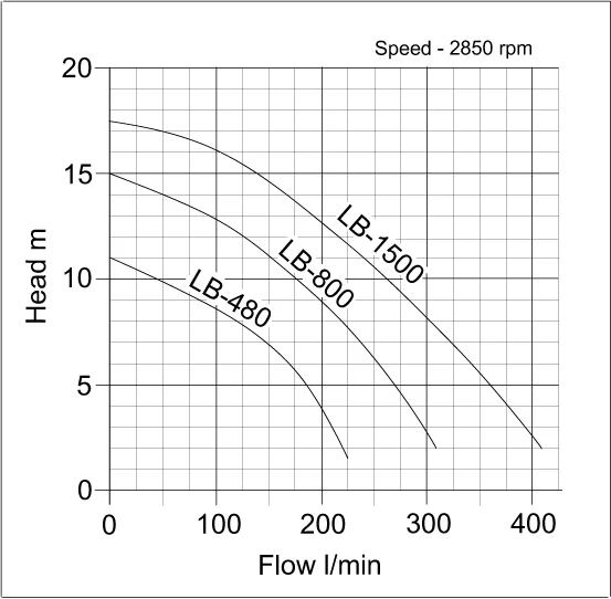 LB-480_Curves.webp